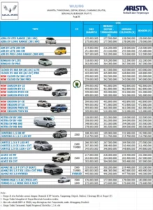 daftar-harga-terbaru-mobil-wuling-pik-jakarta-per-agustus-2026